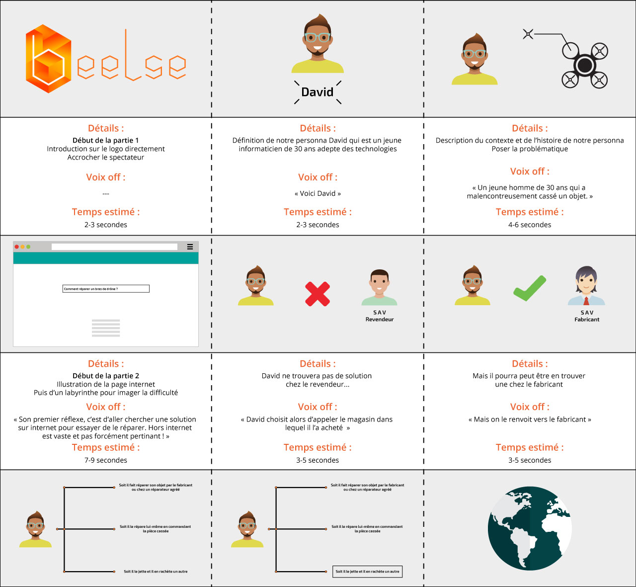 Storyboard motion beelse version large
